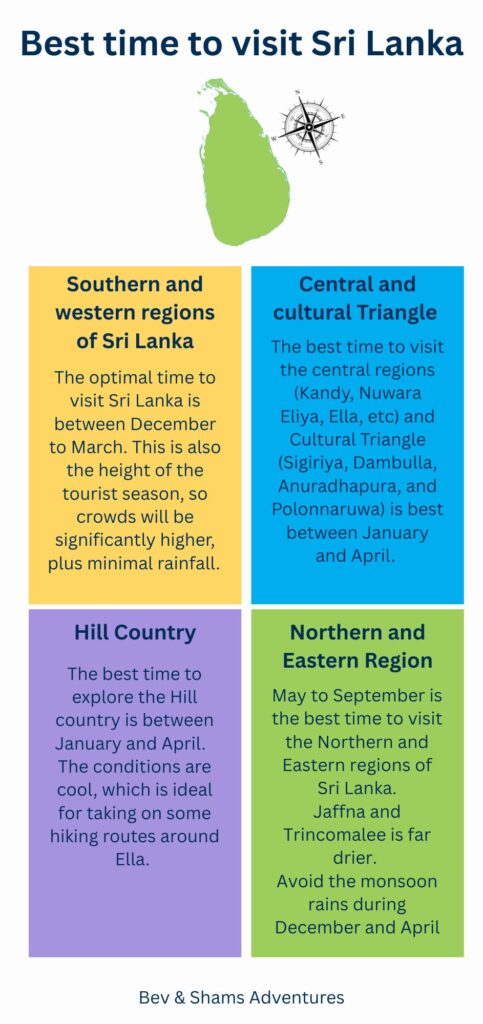 Best time to visit Sri Lanka